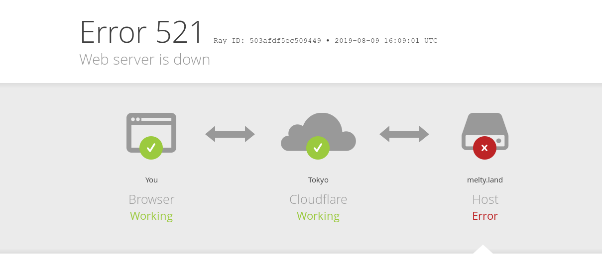 Cloudflare Error 521